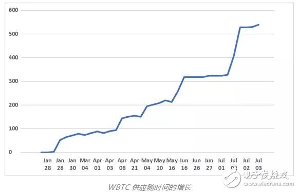 比特幣是如何在去中心化支付之外擴(kuò)展DeFi的