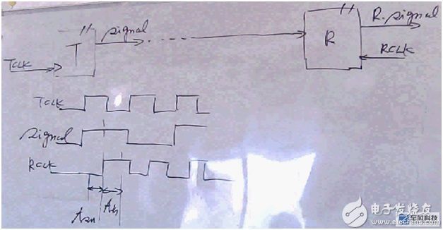 FPGA