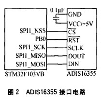 ADISl6355傳感器在四軸飛行器姿態(tài)檢測中的應用