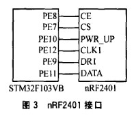 传感器