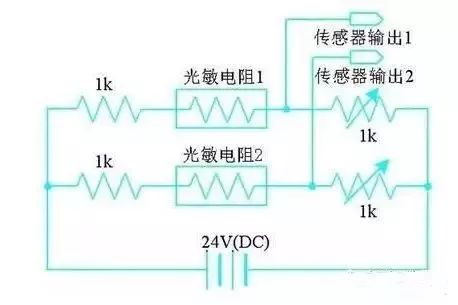 plc