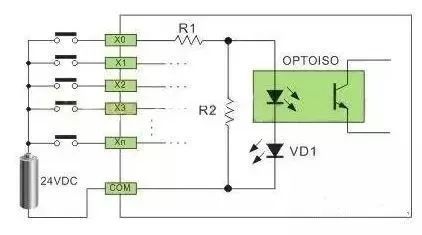 plc