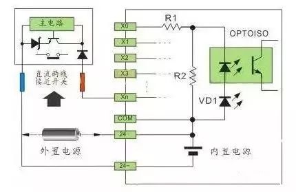 plc