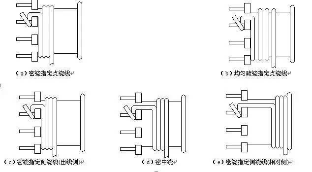 高频变压器