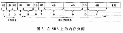 基于闪存平台的嵌入式文件存储空间管理系统的设计与实现