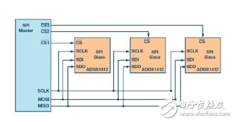 SPI接口简介 如何减少系统电路板设计中的数字GPIO数量