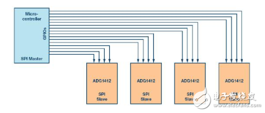 SPI