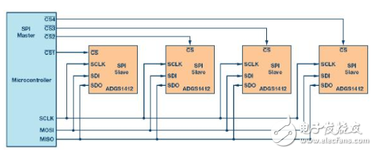 SPI