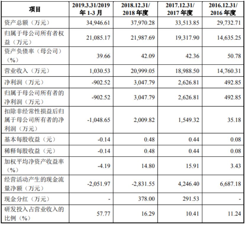 科创板