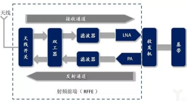 5G芯片为什么成本这么高