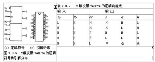 D触发器基本原理