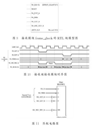 基于Virtex-5技術(shù)實現(xiàn)AURORA協(xié)議的串行傳輸系統(tǒng)的設(shè)計