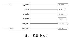 基于Virtex-5技術(shù)實現(xiàn)AURORA協(xié)議的串行傳輸系統(tǒng)的設(shè)計