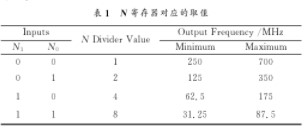 基于Virtex-5技術(shù)實現(xiàn)AURORA協(xié)議的串行傳輸系統(tǒng)的設(shè)計