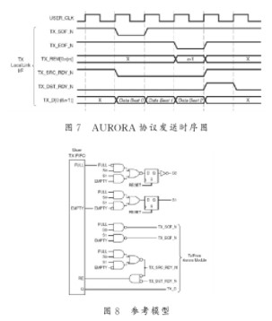 基于Virtex-5技術(shù)實現(xiàn)AURORA協(xié)議的串行傳輸系統(tǒng)的設(shè)計