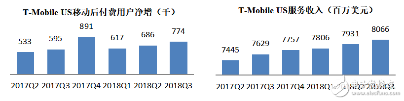 5G時代將迎來真正的無限量套餐