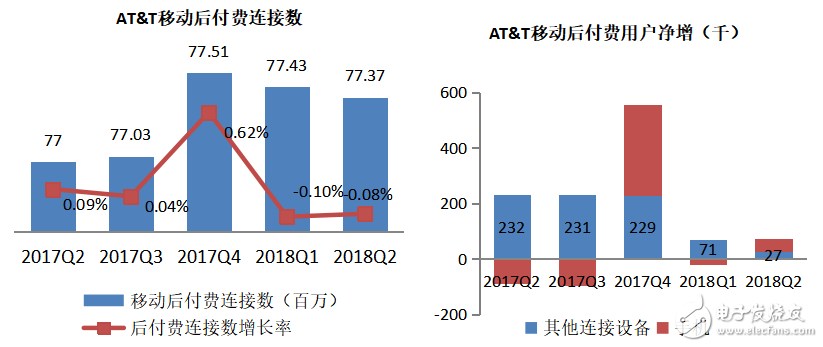 5G時代將迎來真正的無限量套餐