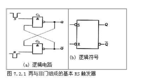 基本rs觸發(fā)器知識講解