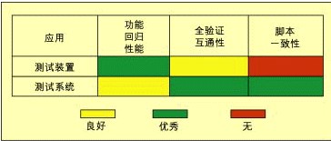 移動(dòng)電話開發(fā)測(cè)試的解決方案