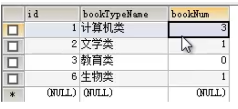 創(chuàng)建與使用觸發(fā)器