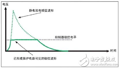 PulseGuard系列静电释放抑制器的原理及适用范围分析