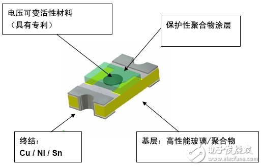 PulseGuard系列静电释放抑制器的原理及适用范围分析