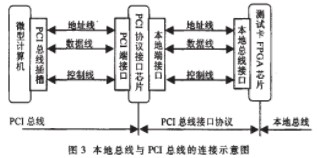 总线