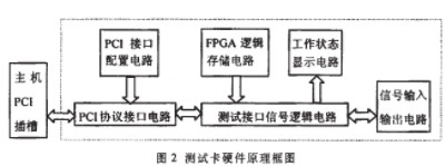 总线