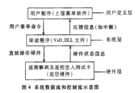 总线