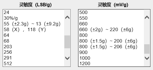 传感器检测仪