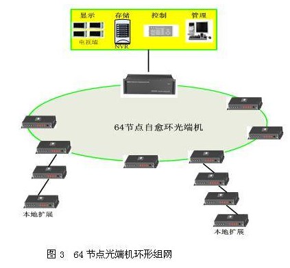 N3793系列十节点光端机的优势及在高速公路监控系统中的应用研究