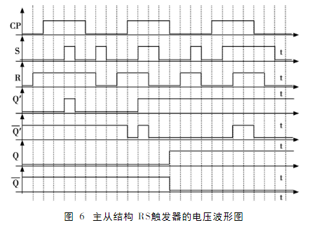 触发器及电路分析