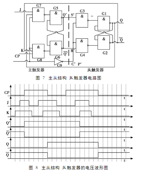 触发器及电路分析