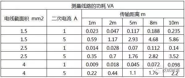 互感器