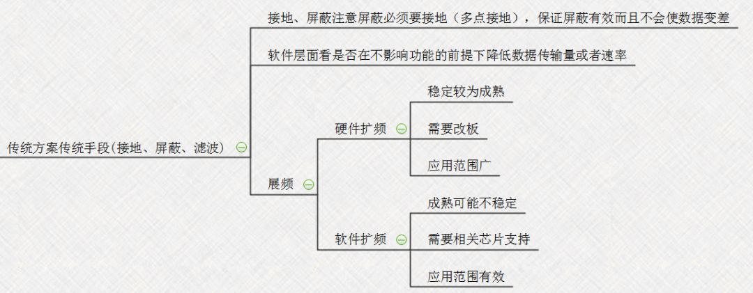 示波器