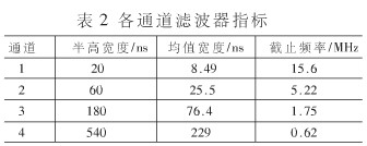 基于主动遥感技术和匹配滤波技术的电子学系统的设计