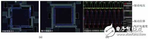 基于PZT材料的MEMS微执行器的几种技术解析