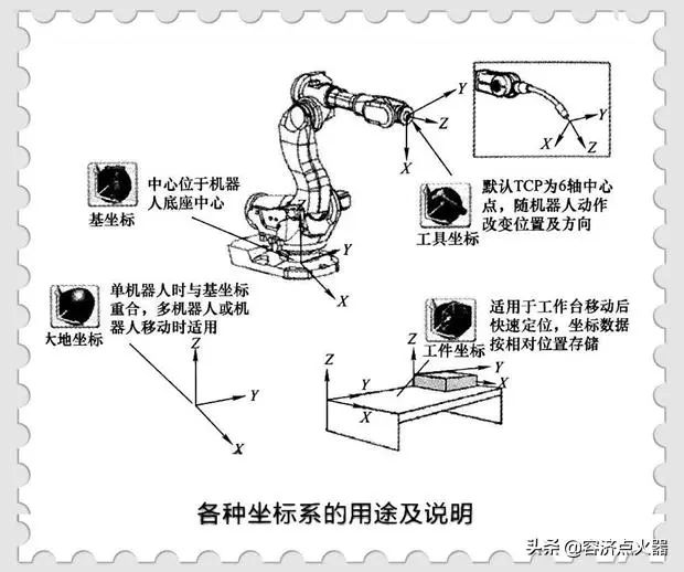 工业机器人