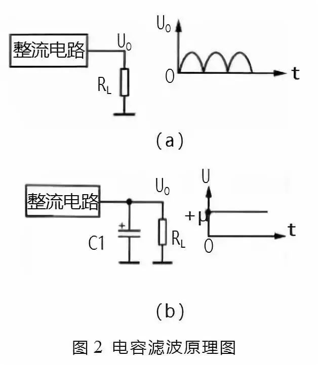 整流电路