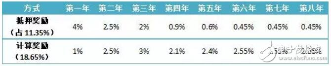 ARPA能否成为解决区块链目前不够隐私以及计算冗余问题的最佳方案