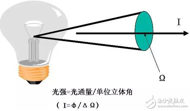 一种真正以人为本的景观照明设计方案