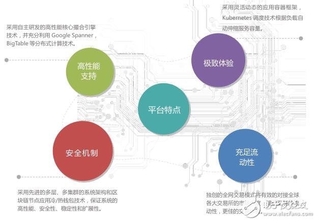 基于一個去中心化交易的全球化綜合交易平臺幣市BitMart介紹