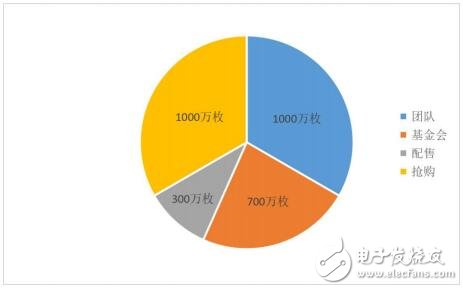 基于一个币币交易+场外C2C模式的数字货币交易平台FEX介绍