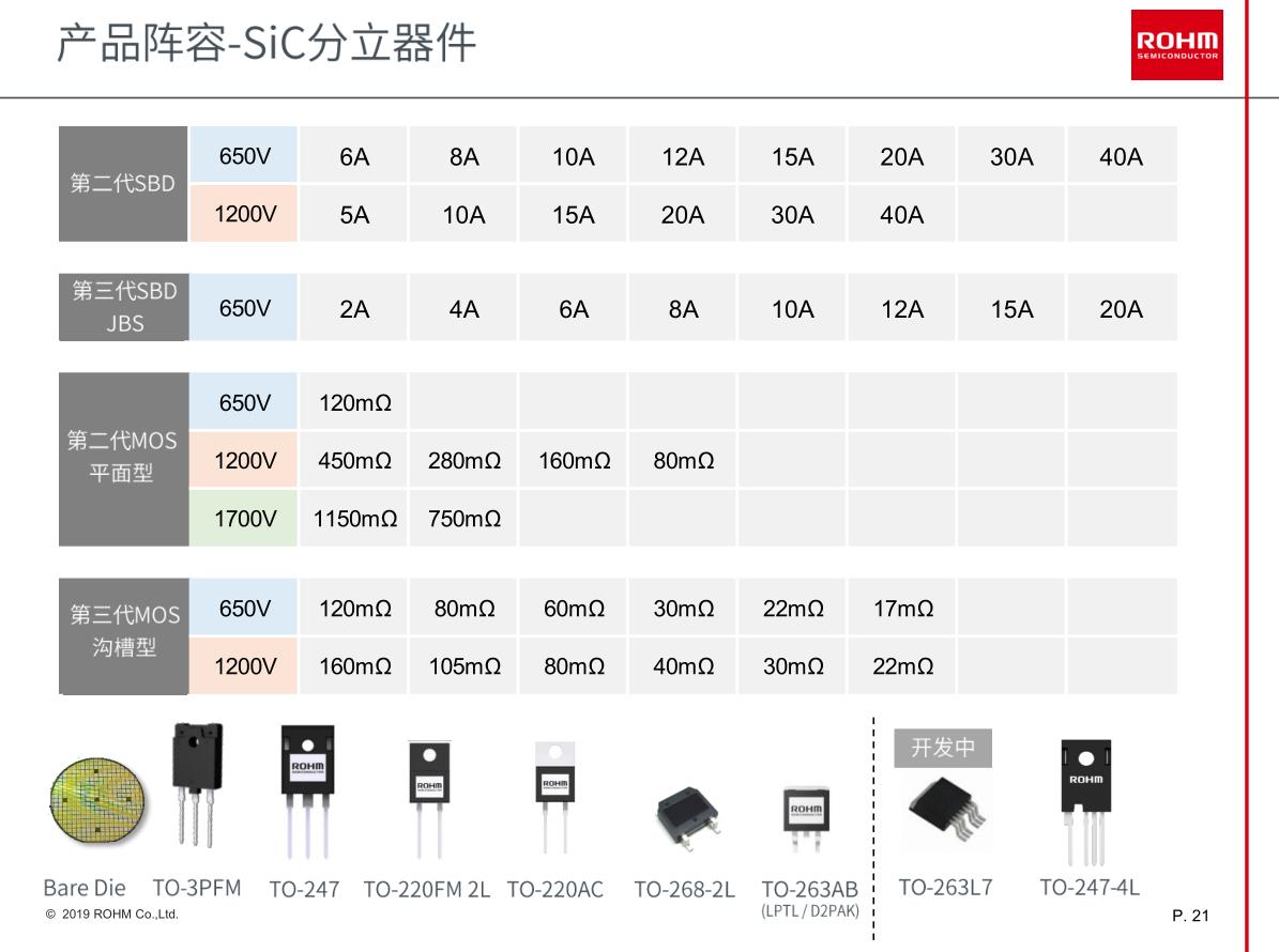 罗姆目前所有的SiC分立和功率模块产品