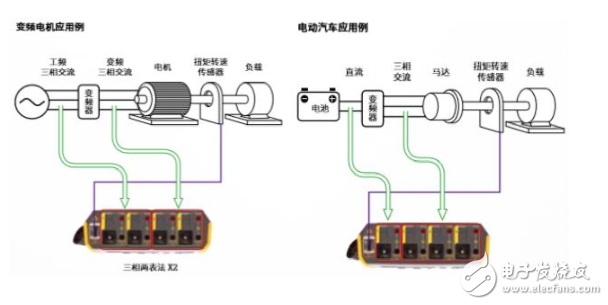 Fluke Norma6000系列功率分析儀正式發(fā)布 輕裝上陣，為便捷而生！