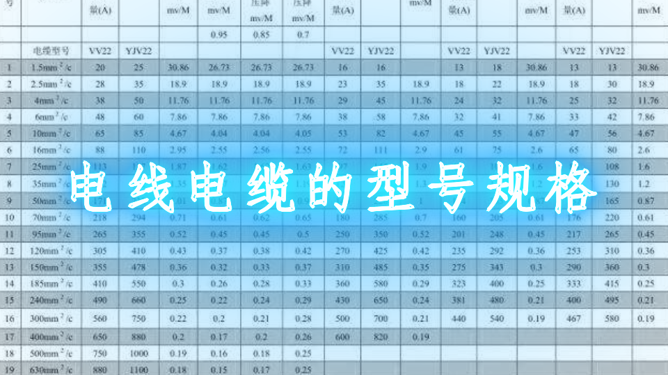 控制电缆型号表示方法_控制电缆型号大全