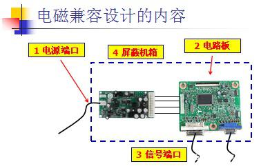 電磁兼容設(shè)計(jì)包含什么內(nèi)容