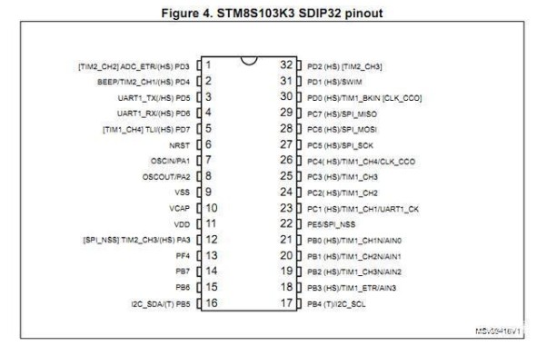 stm8单片机的SWIM模式引脚复用