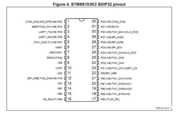 stm8單片機的SWIM模式引腳復(fù)用