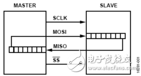 多种SPI总线隔离设计方案